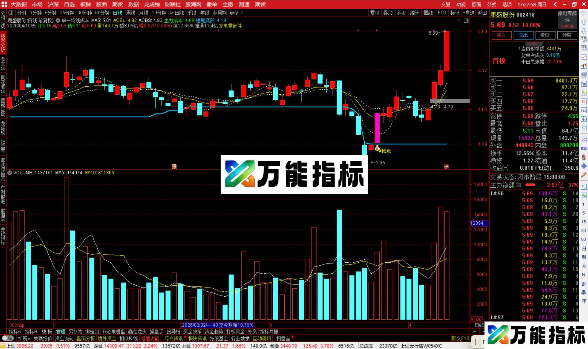 图片[4]-通达信单一均线成本主图指标公式源码-万能指标公式