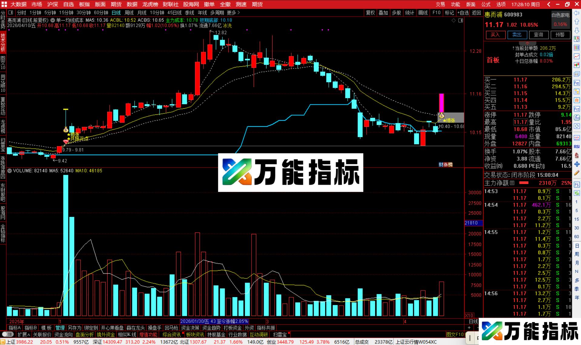 图片[5]-通达信单一均线成本主图指标公式源码-万能指标公式
