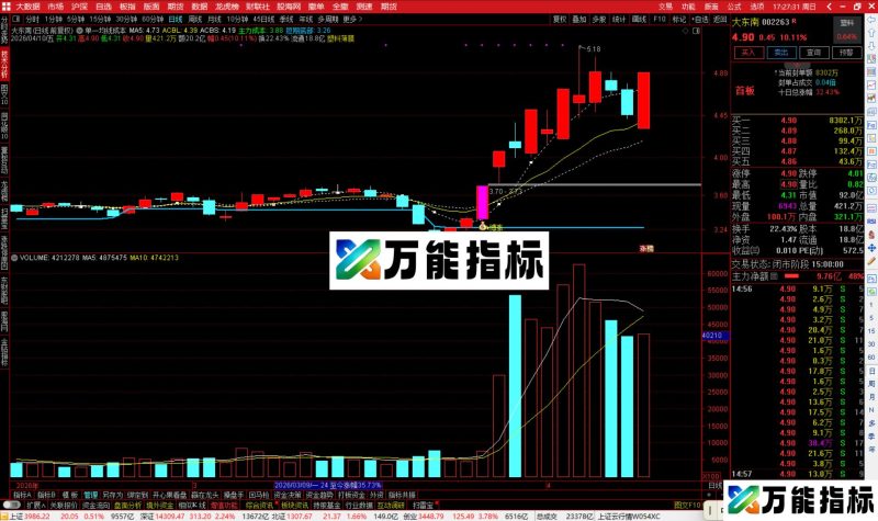 通达信单一均线成本主图指标公式源码-万能指标公式