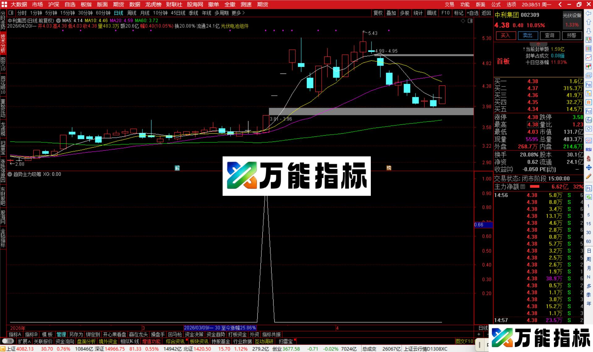 图片[2]-通达信趋势主力吸筹选股指标公式副图源码-万能指标公式