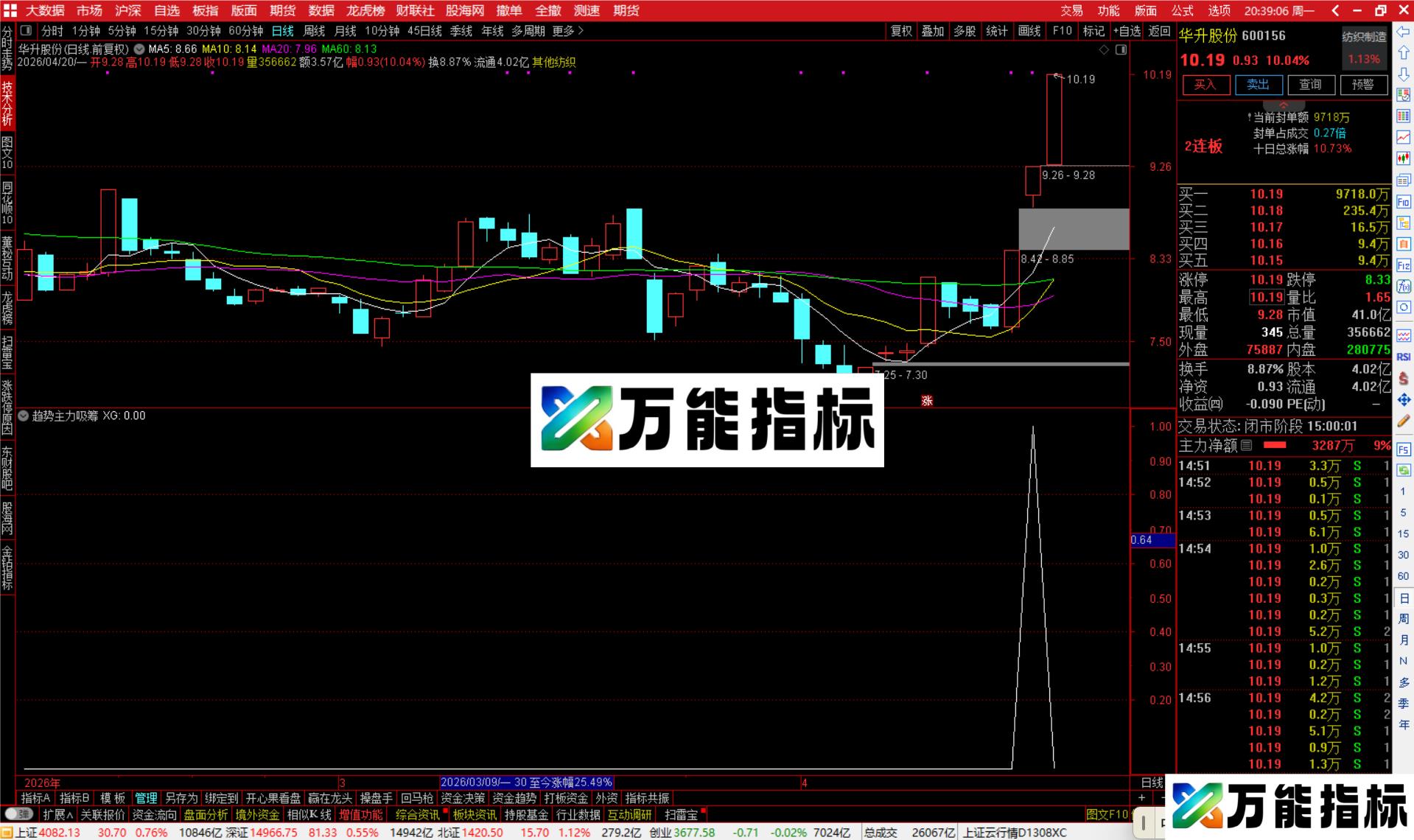 图片[3]-通达信趋势主力吸筹选股指标公式副图源码-万能指标公式