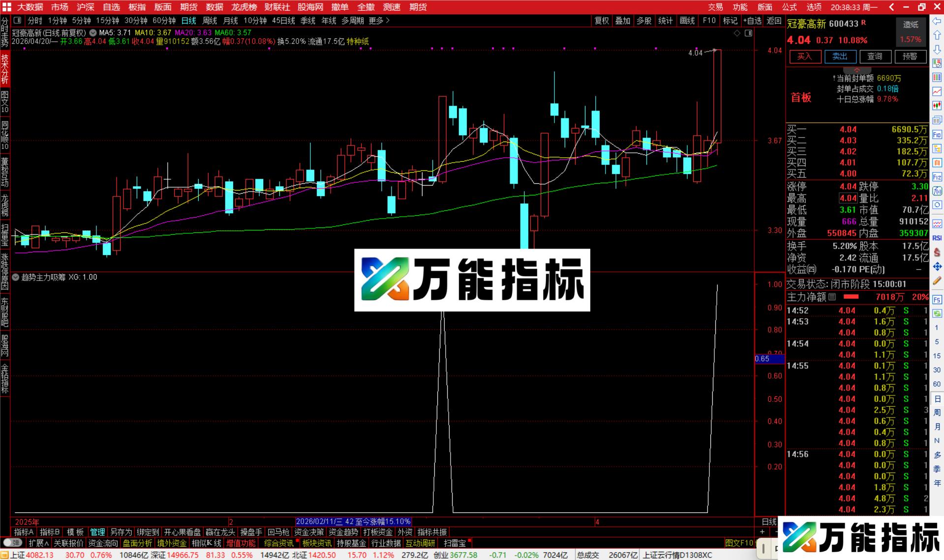 图片[4]-通达信趋势主力吸筹选股指标公式副图源码-万能指标公式