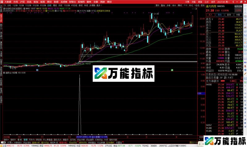 通达信趋势主力吸筹选股指标公式副图源码-万能指标公式