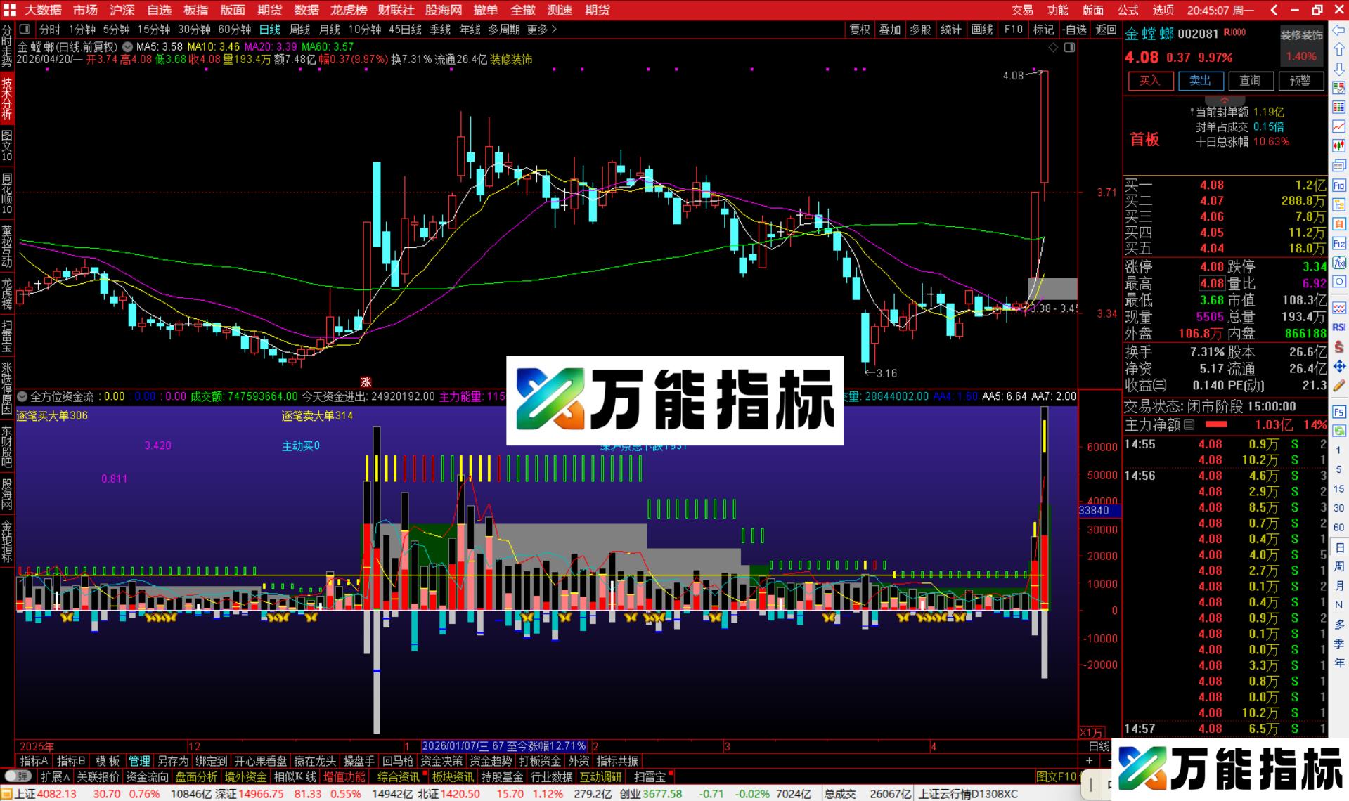 图片[2]-通达信全方位资金流向指标公式副图源码-万能指标公式