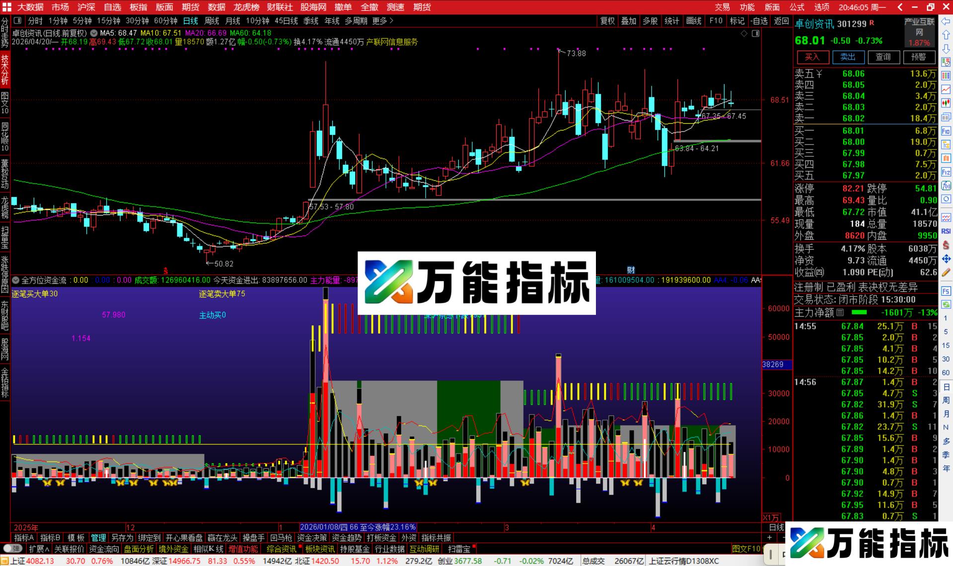 图片[3]-通达信全方位资金流向指标公式副图源码-万能指标公式