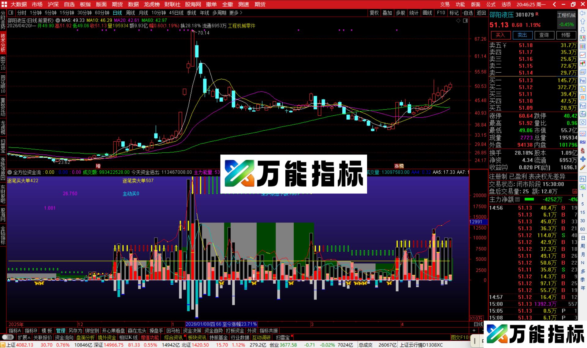 图片[4]-通达信全方位资金流向指标公式副图源码-万能指标公式