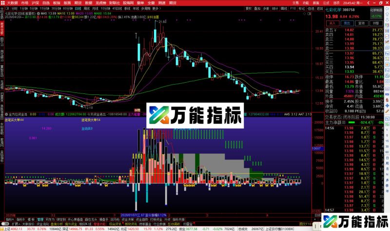 通达信全方位资金流向指标公式副图源码-万能指标公式