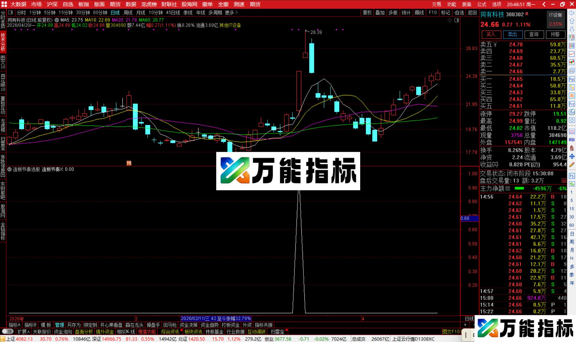 图片[2]-通达信连板节奏选股指标公式副图源码-万能指标公式