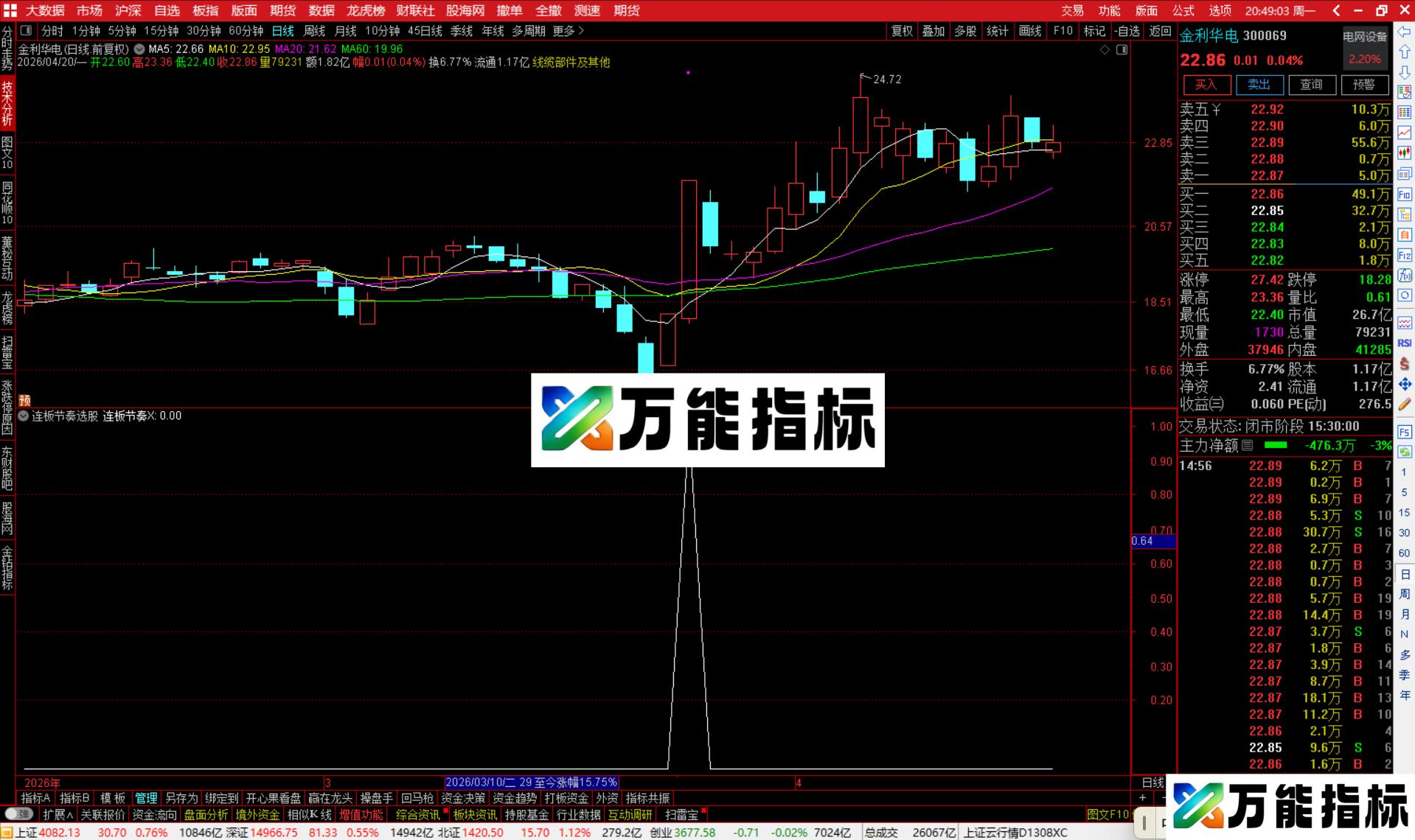 图片[3]-通达信连板节奏选股指标公式副图源码-万能指标公式
