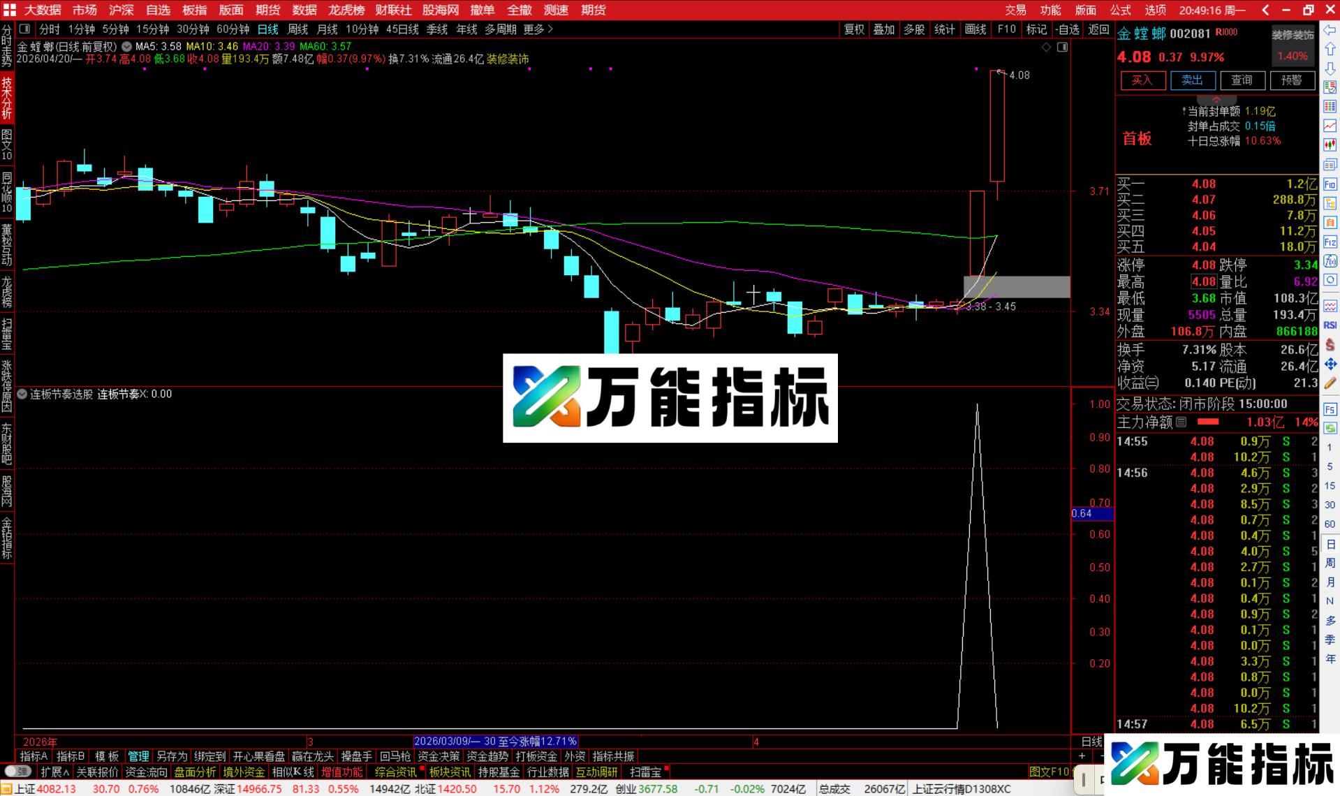 图片[4]-通达信连板节奏选股指标公式副图源码-万能指标公式