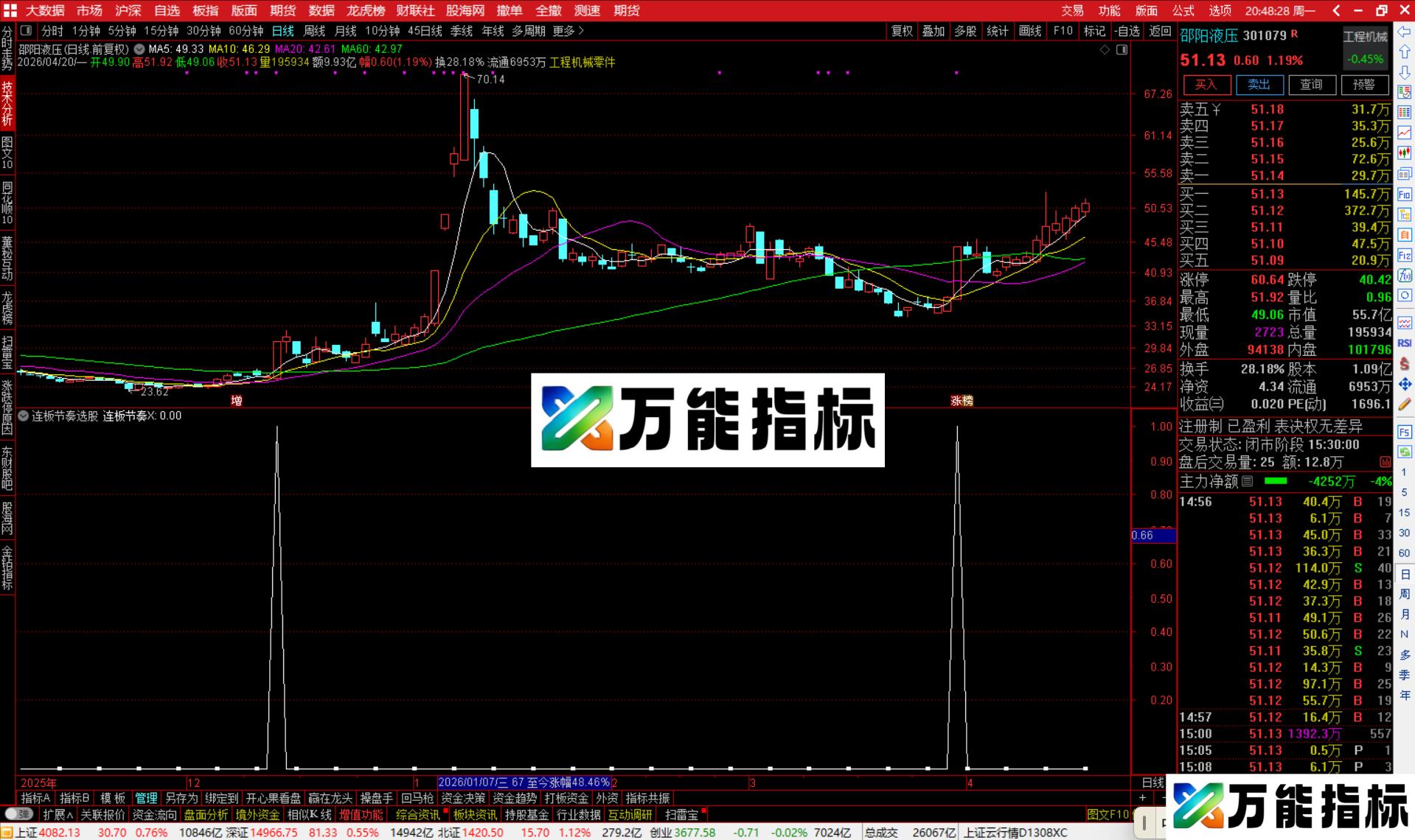 通达信连板节奏选股指标公式副图源码-万能指标公式
