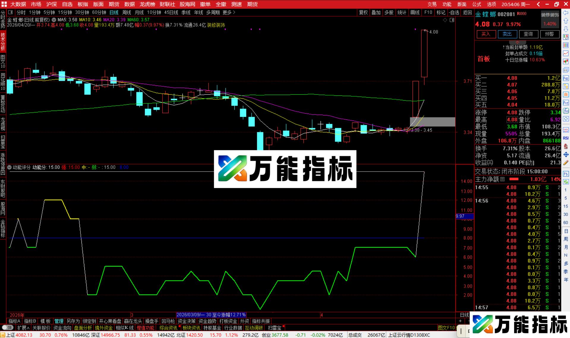 图片[2]-通达信动能评分指标公式副图源码-万能指标公式