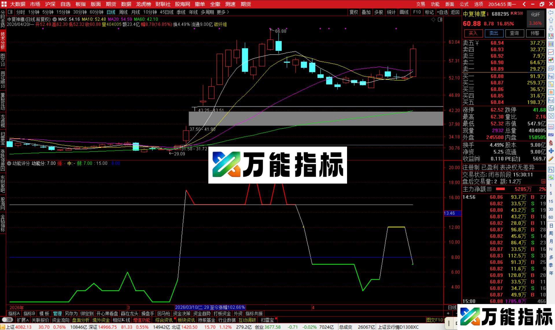 图片[3]-通达信动能评分指标公式副图源码-万能指标公式