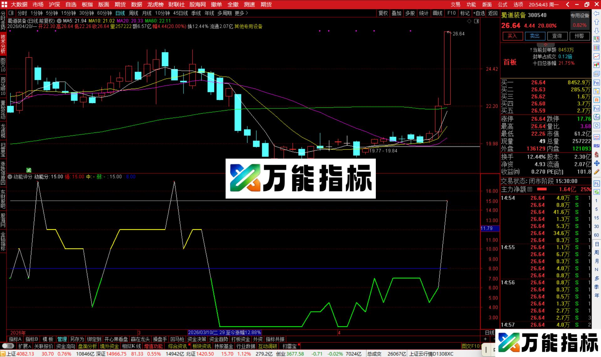 通达信动能评分指标公式副图源码-万能指标公式