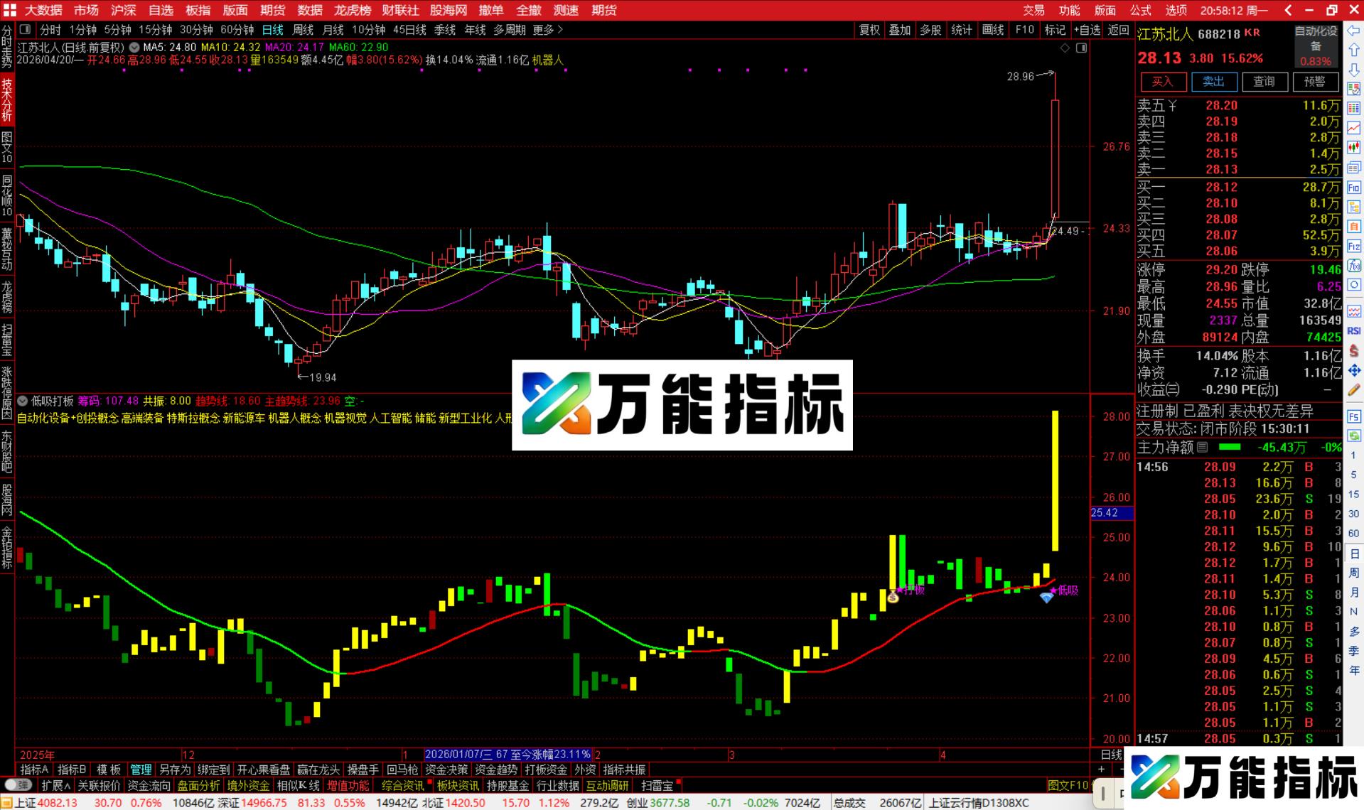 图片[1]-通达信低吸打板指标公式副图源码-万能指标公式