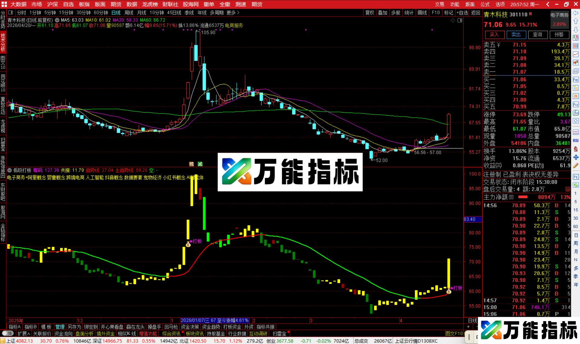 图片[2]-通达信低吸打板指标公式副图源码-万能指标公式