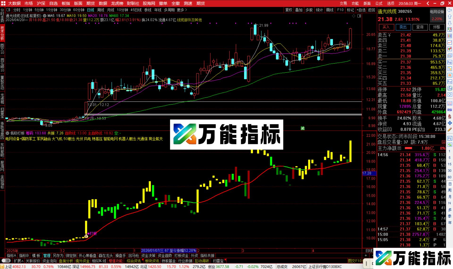 图片[3]-通达信低吸打板指标公式副图源码-万能指标公式