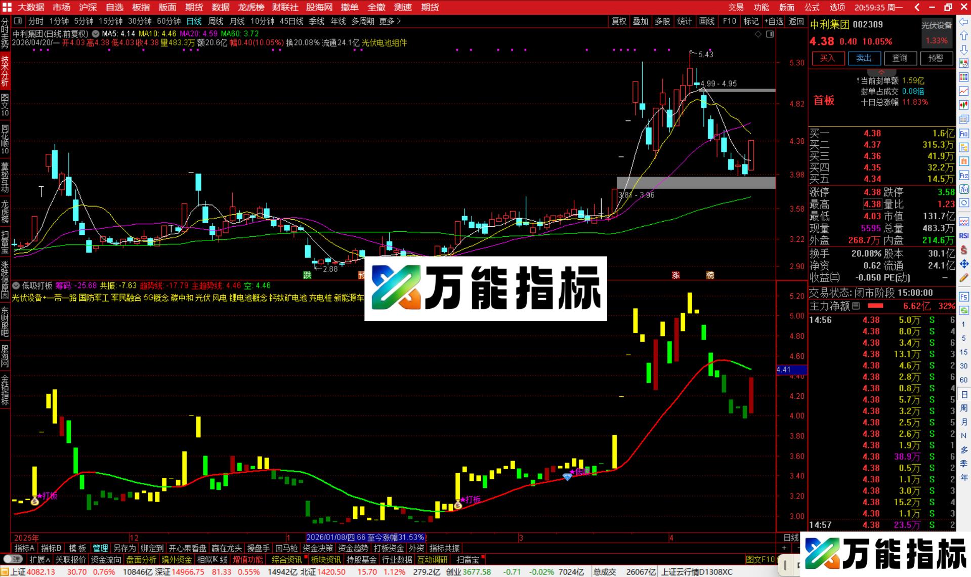 图片[4]-通达信低吸打板指标公式副图源码-万能指标公式