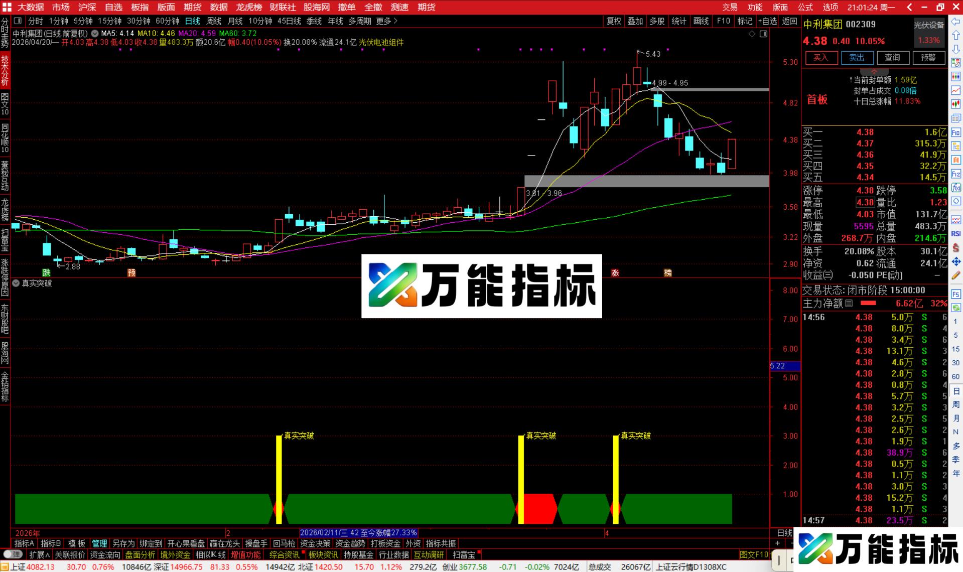 图片[1]-通达信真实突破指标公式副图源码-万能指标公式