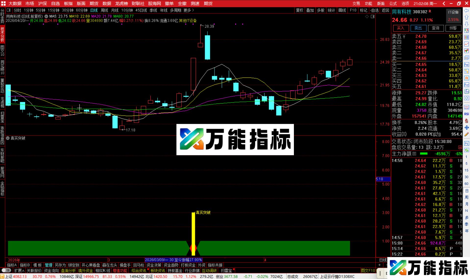 图片[2]-通达信真实突破指标公式副图源码-万能指标公式