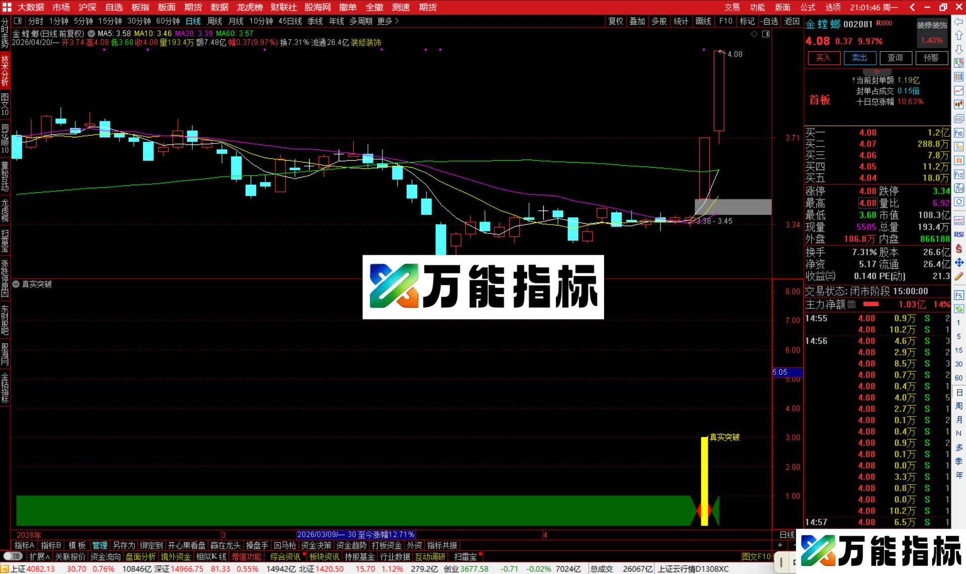 图片[3]-通达信真实突破指标公式副图源码-万能指标公式