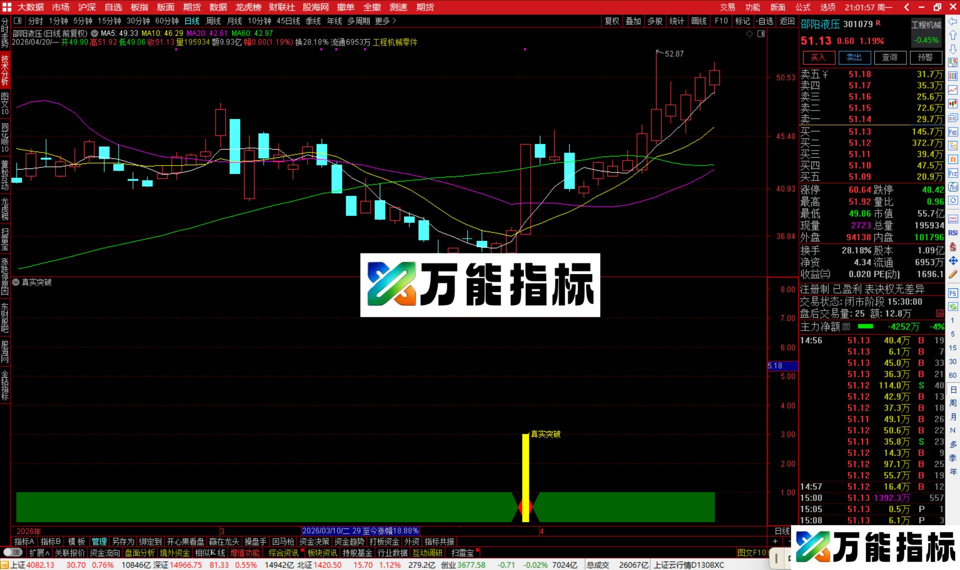 图片[4]-通达信真实突破指标公式副图源码-万能指标公式