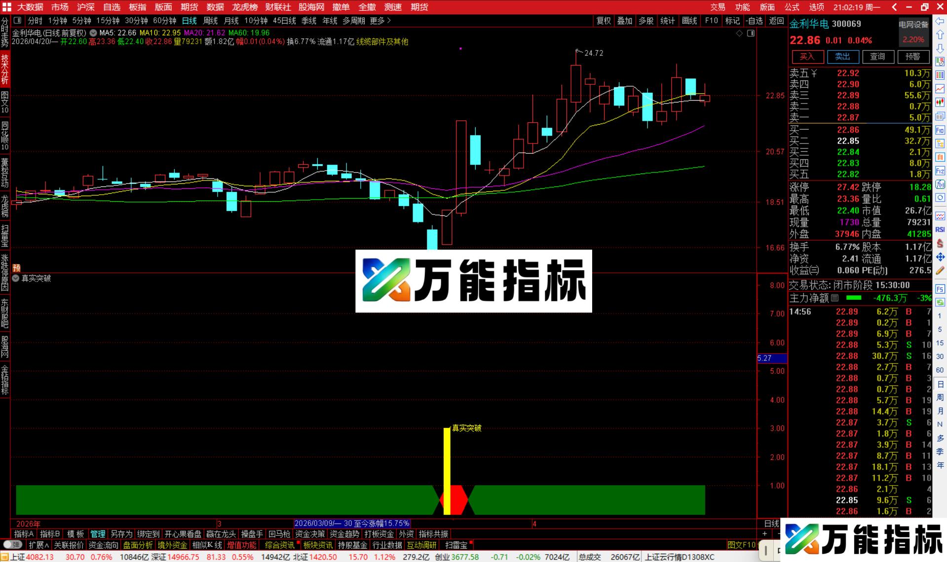 图片[5]-通达信真实突破指标公式副图源码-万能指标公式
