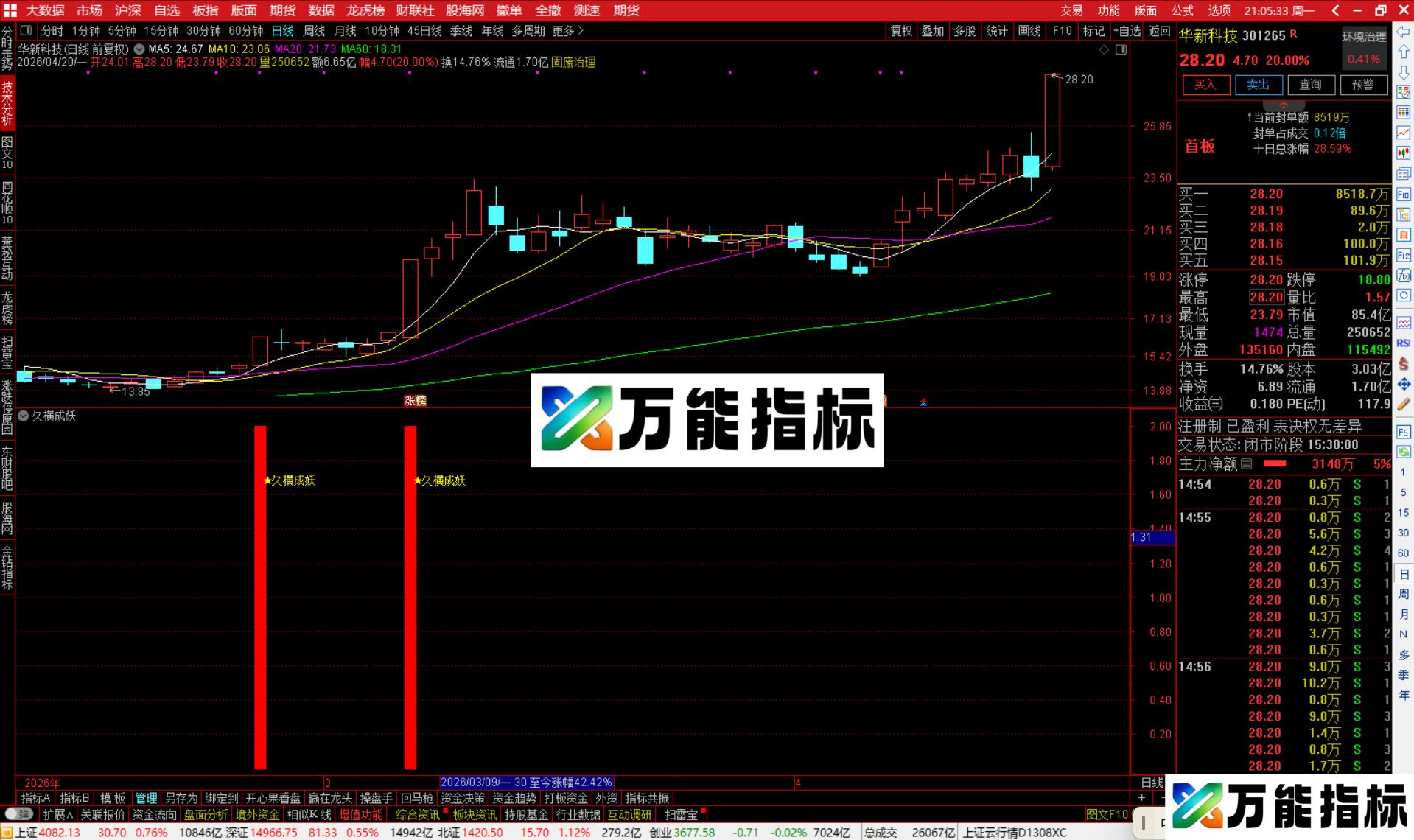 图片[1]-通达信久横成妖指标公式副图源码-万能指标公式