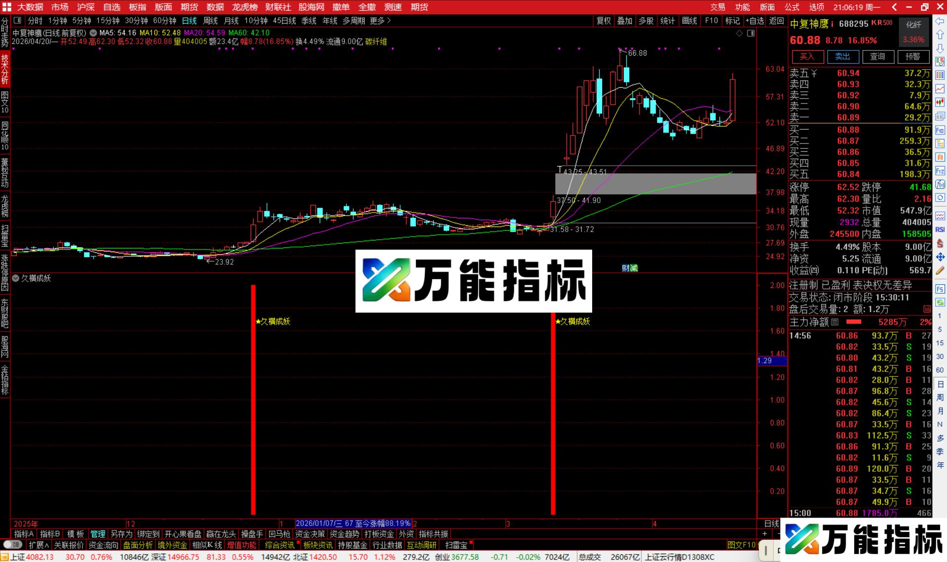 图片[2]-通达信久横成妖指标公式副图源码-万能指标公式