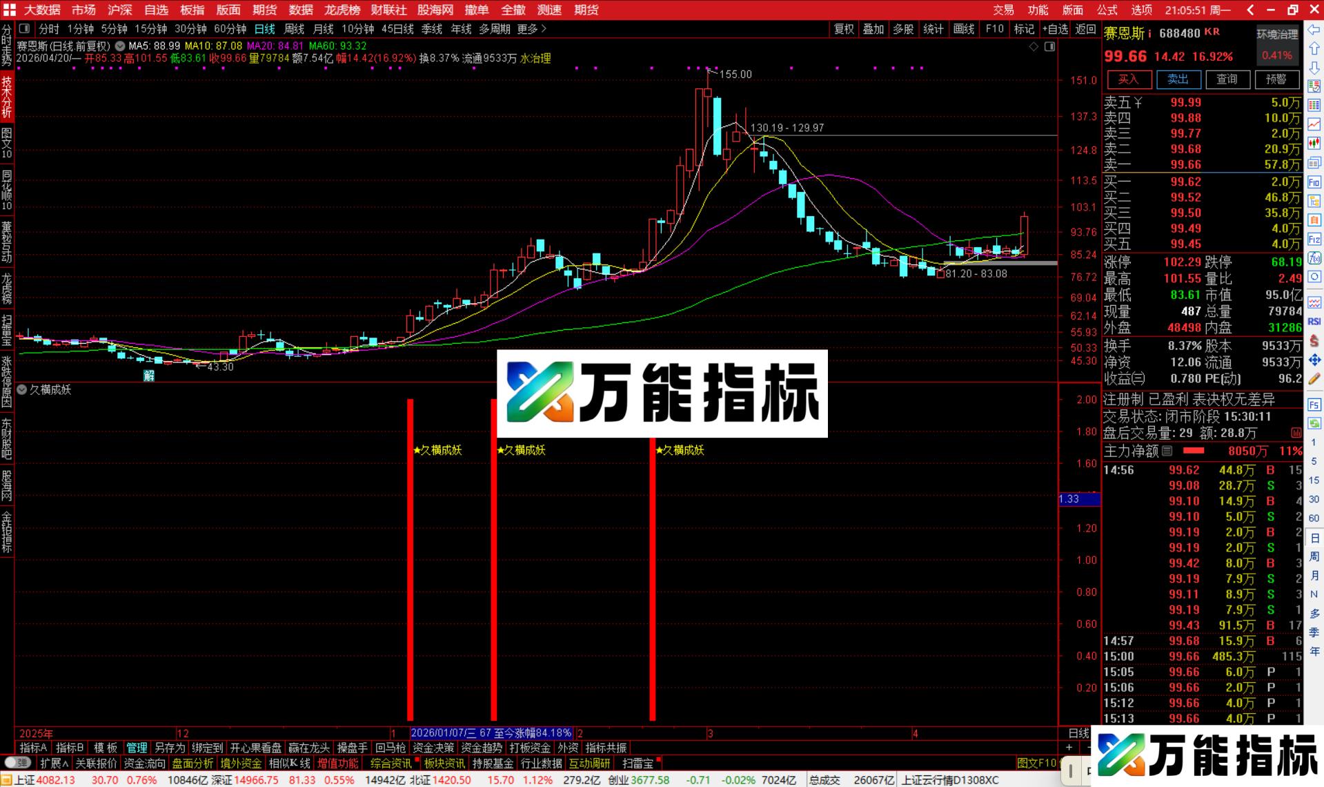 图片[3]-通达信久横成妖指标公式副图源码-万能指标公式
