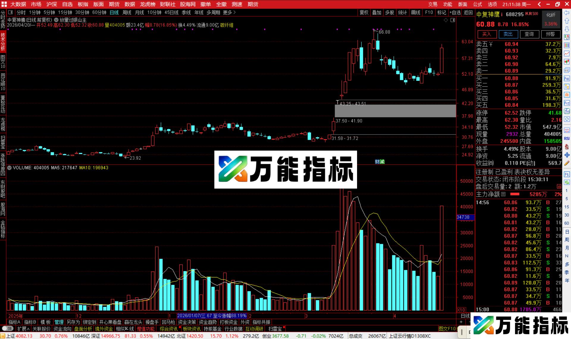 图片[2]-通达信放量过银山主图指标公式主图源码-万能指标公式
