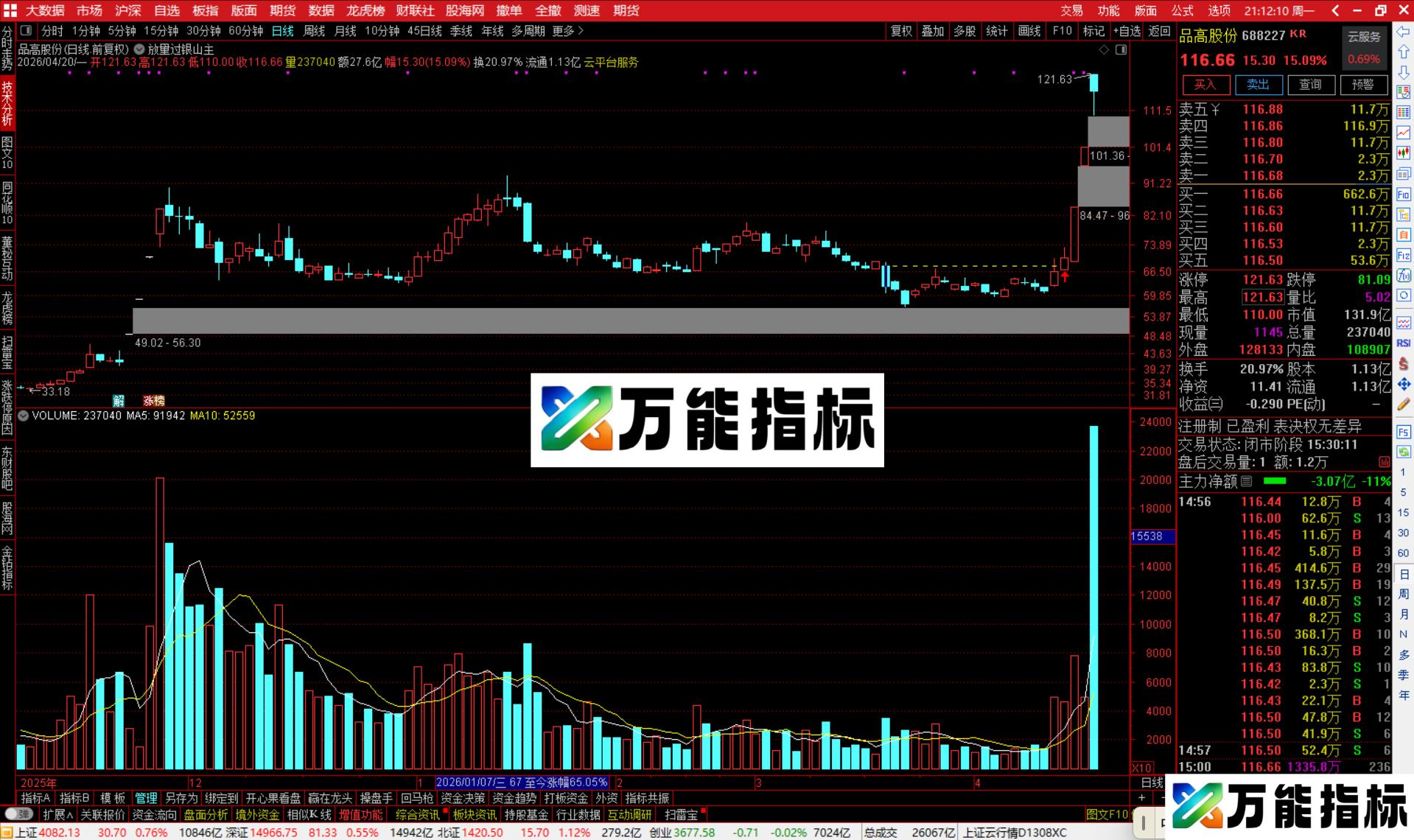 图片[3]-通达信放量过银山主图指标公式主图源码-万能指标公式