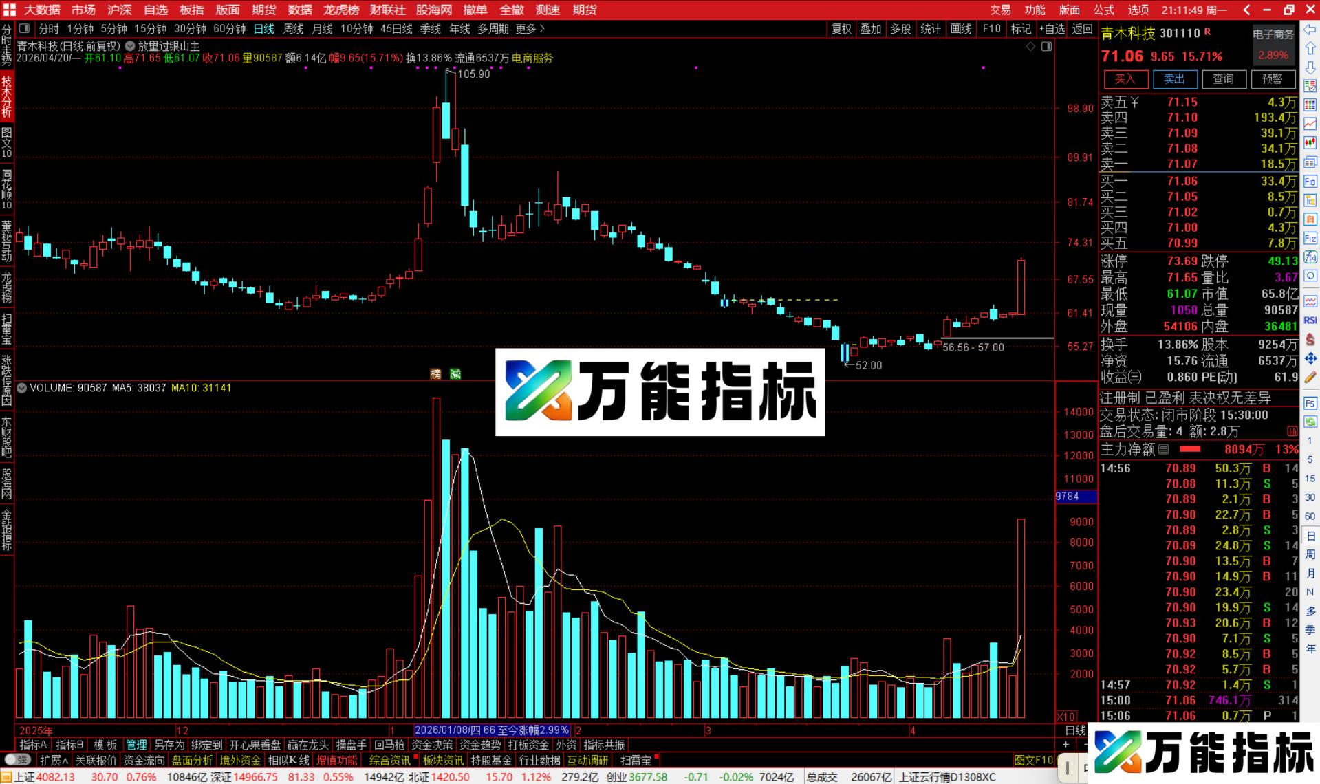 图片[4]-通达信放量过银山主图指标公式主图源码-万能指标公式
