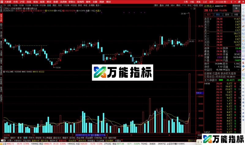 通达信放量过银山主图指标公式主图源码-万能指标公式