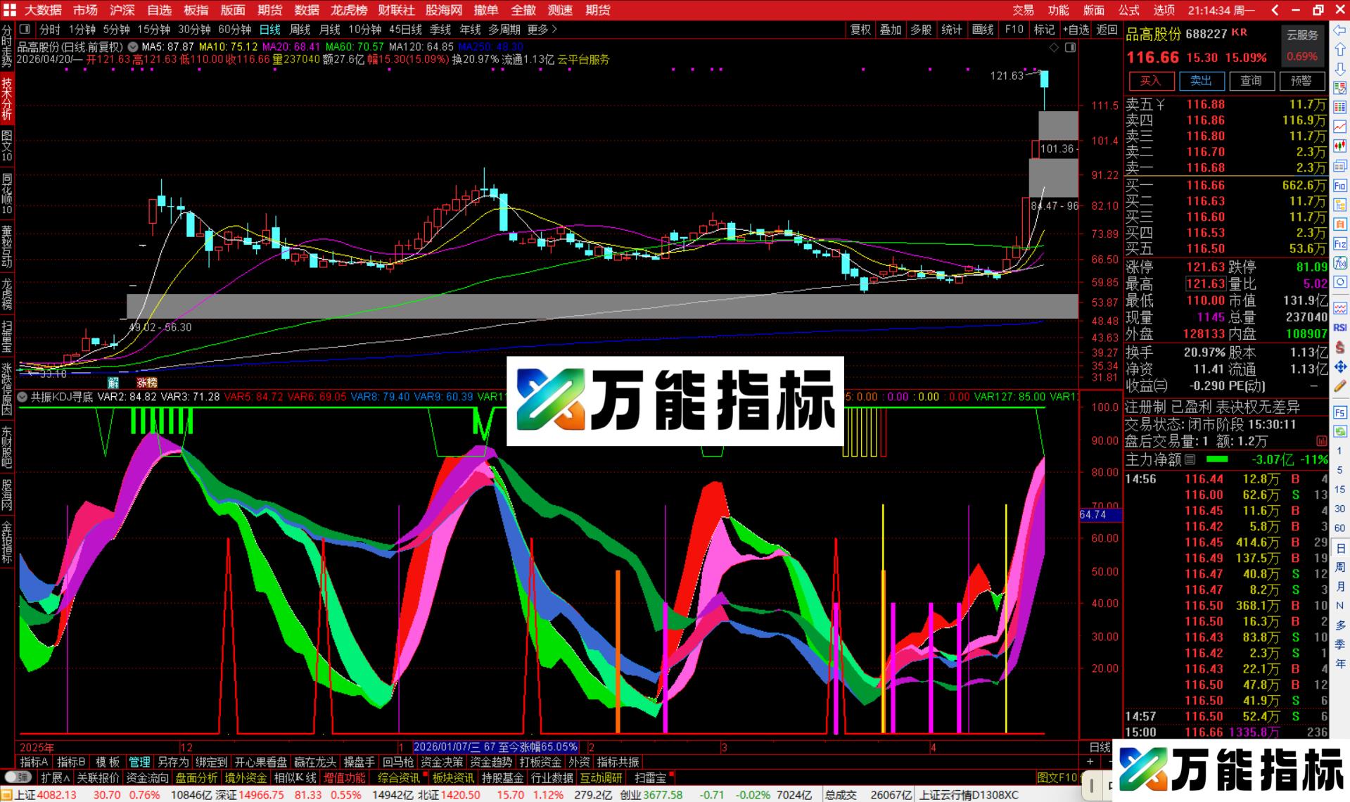 图片[2]-通达信共振KDJ寻底指标公式副图源码-万能指标公式
