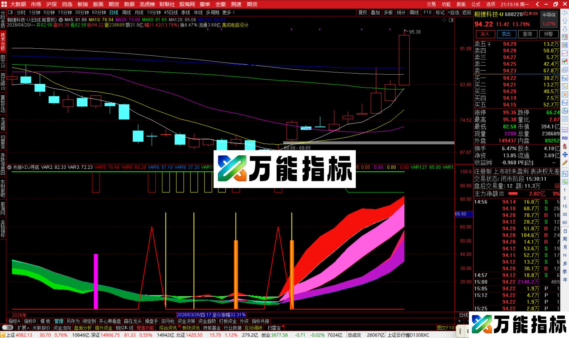 图片[3]-通达信共振KDJ寻底指标公式副图源码-万能指标公式