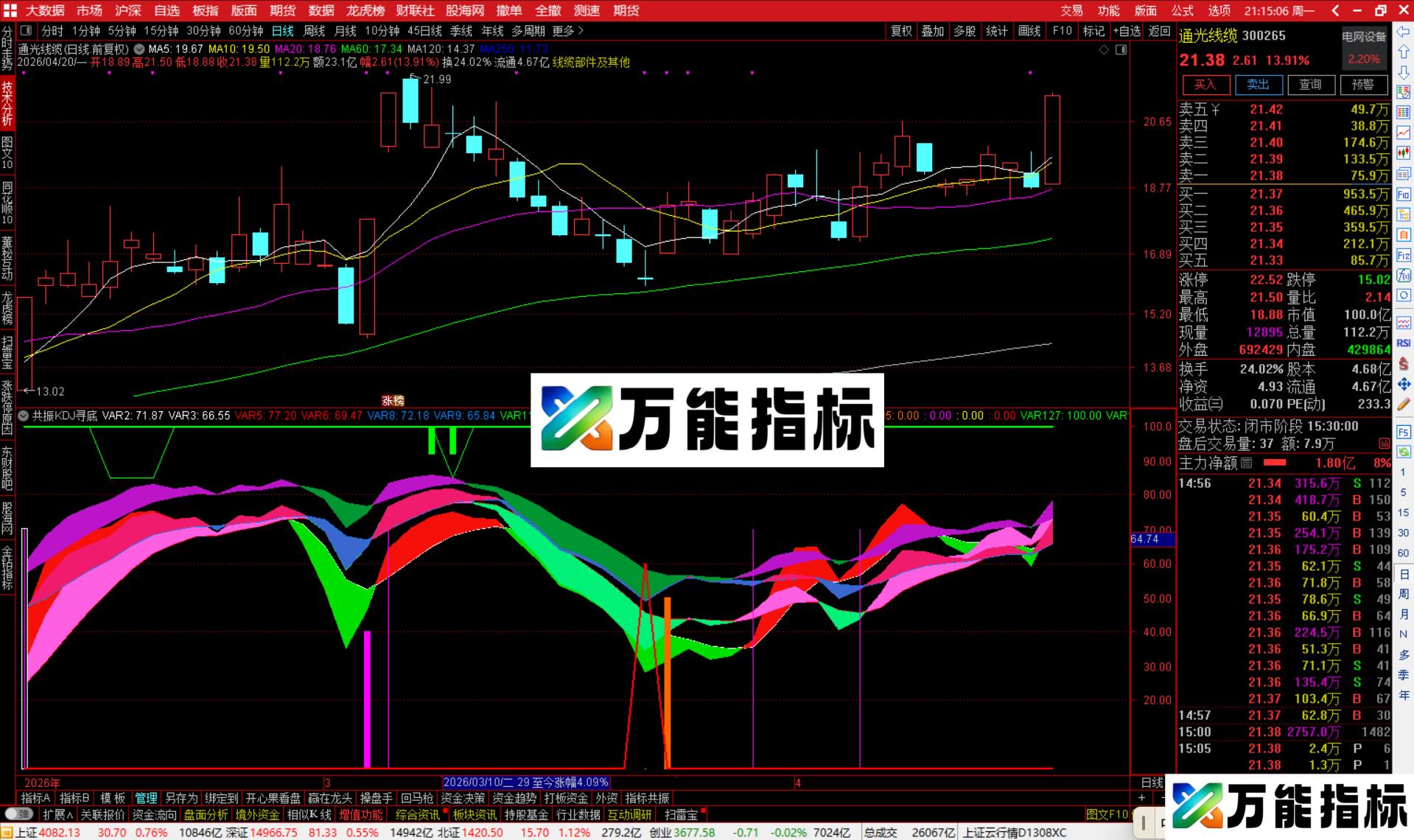 图片[4]-通达信共振KDJ寻底指标公式副图源码-万能指标公式