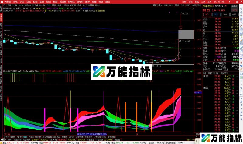 通达信共振KDJ寻底指标公式副图源码-万能指标公式