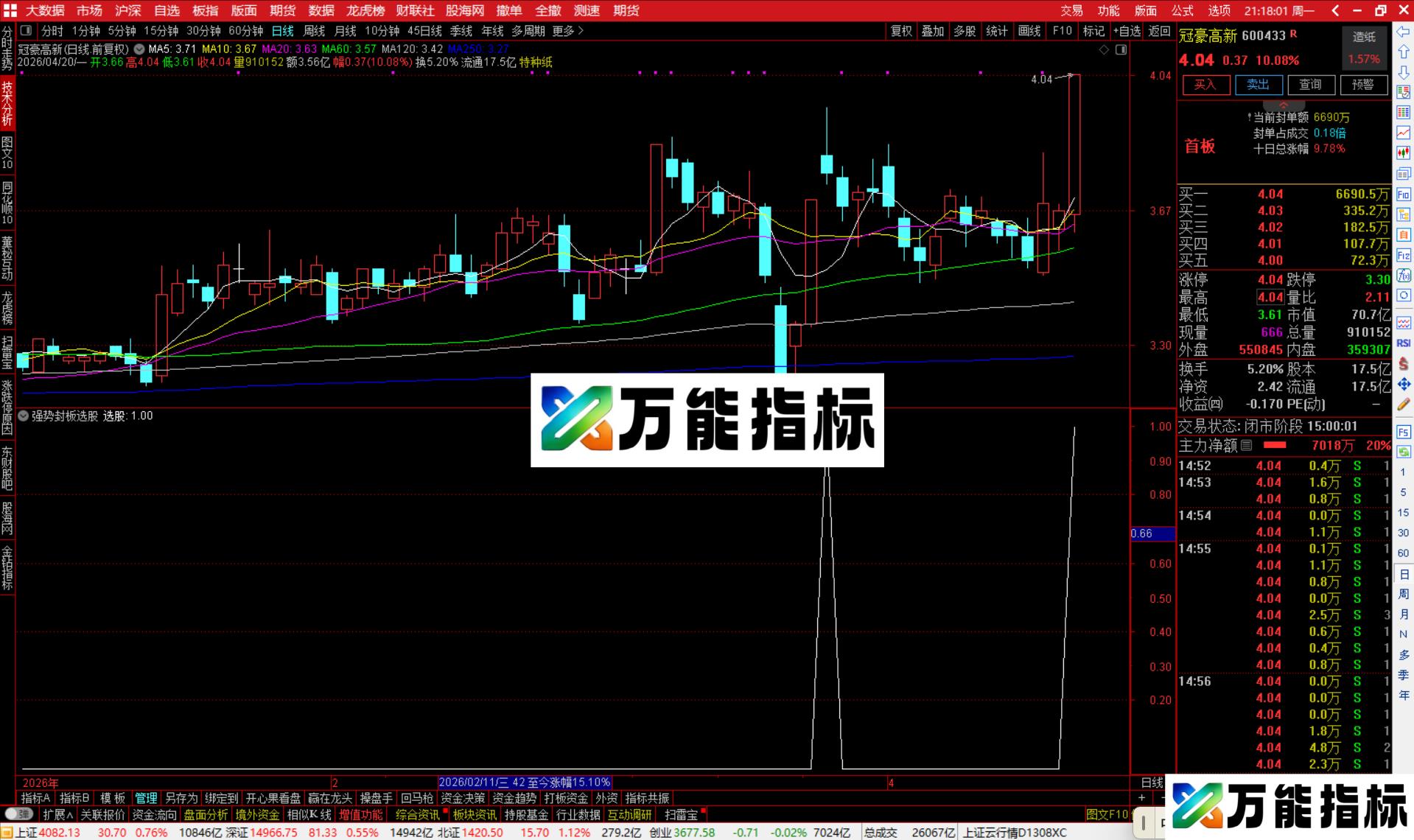 图片[2]-通达信强势封板选股指标公式副图源码-万能指标公式