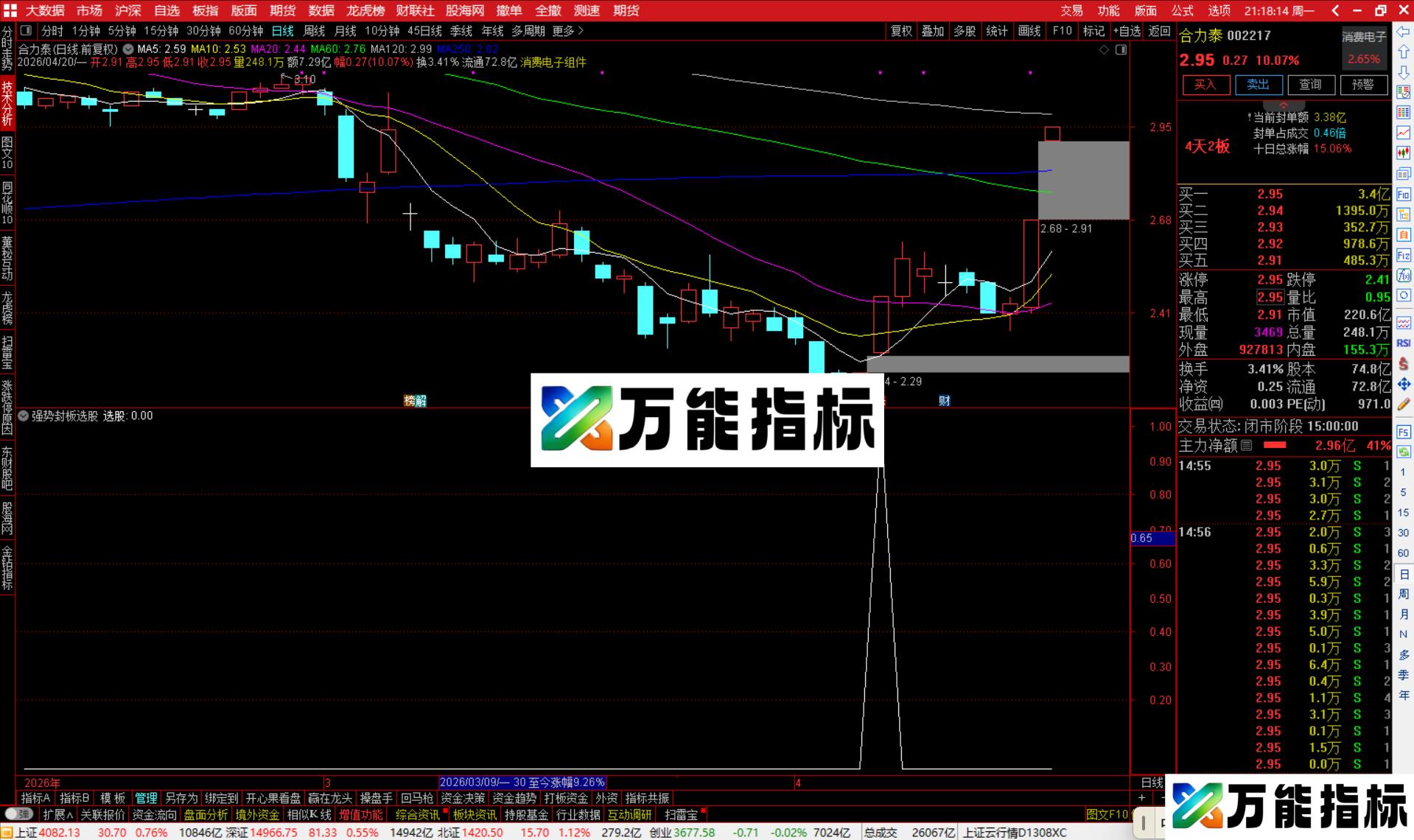 图片[3]-通达信强势封板选股指标公式副图源码-万能指标公式