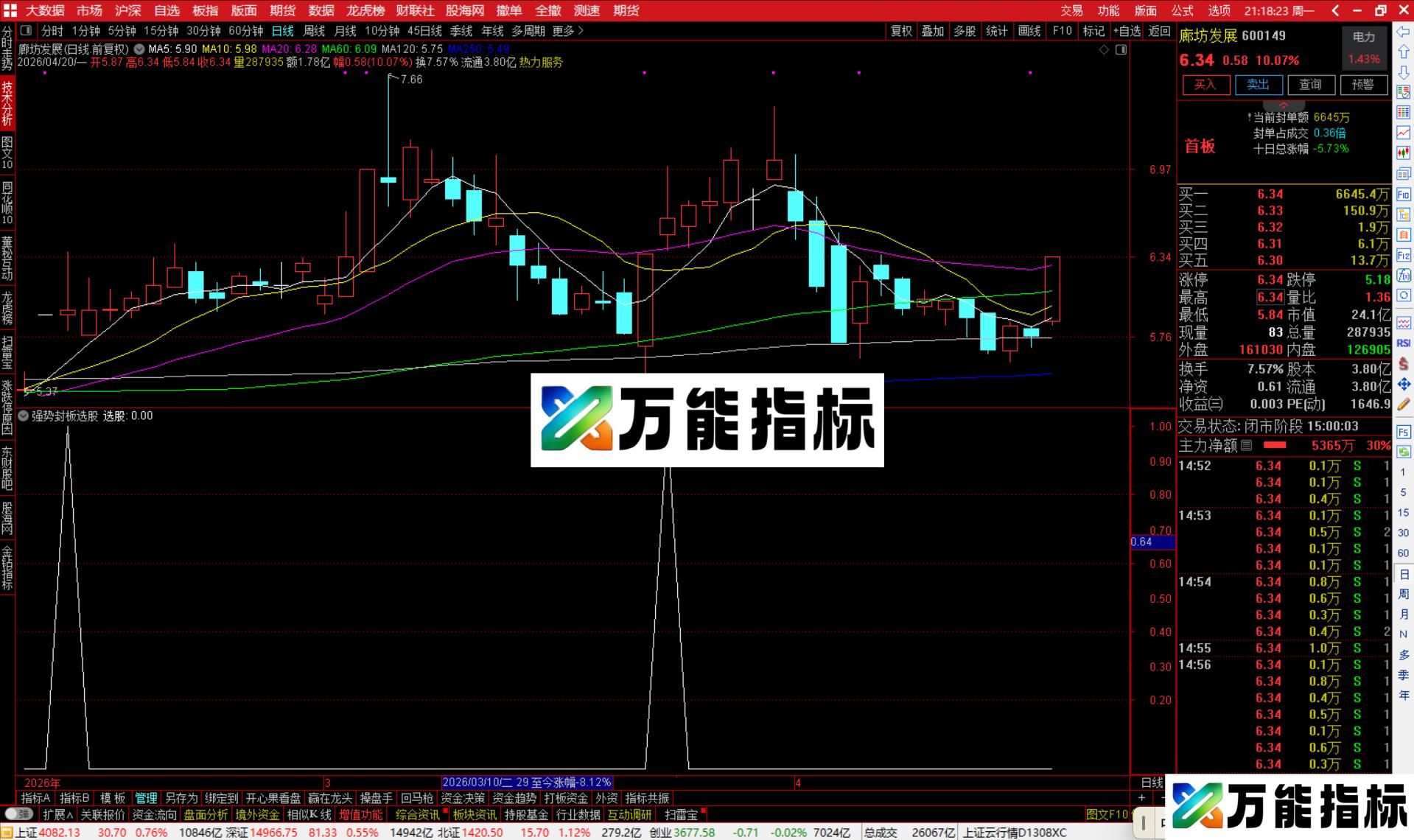 图片[4]-通达信强势封板选股指标公式副图源码-万能指标公式