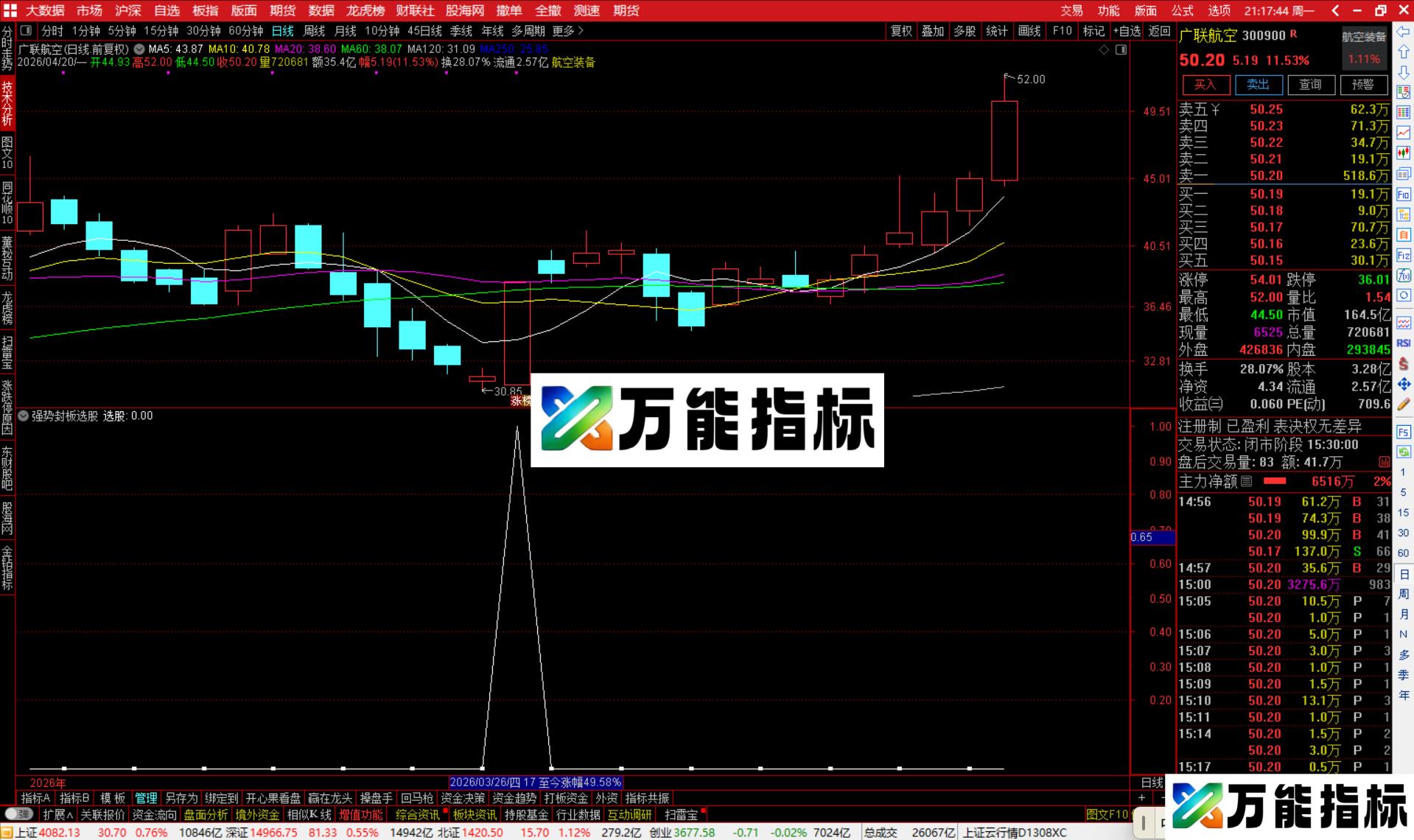通达信强势封板选股指标公式副图源码-万能指标公式