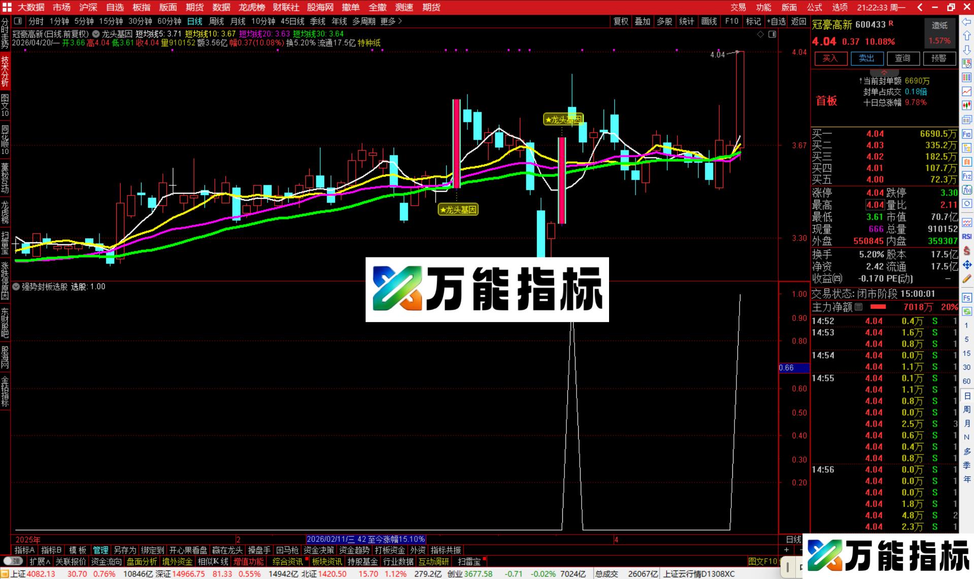 图片[2]-通达信龙头基因主图指标公式主图源码-万能指标公式