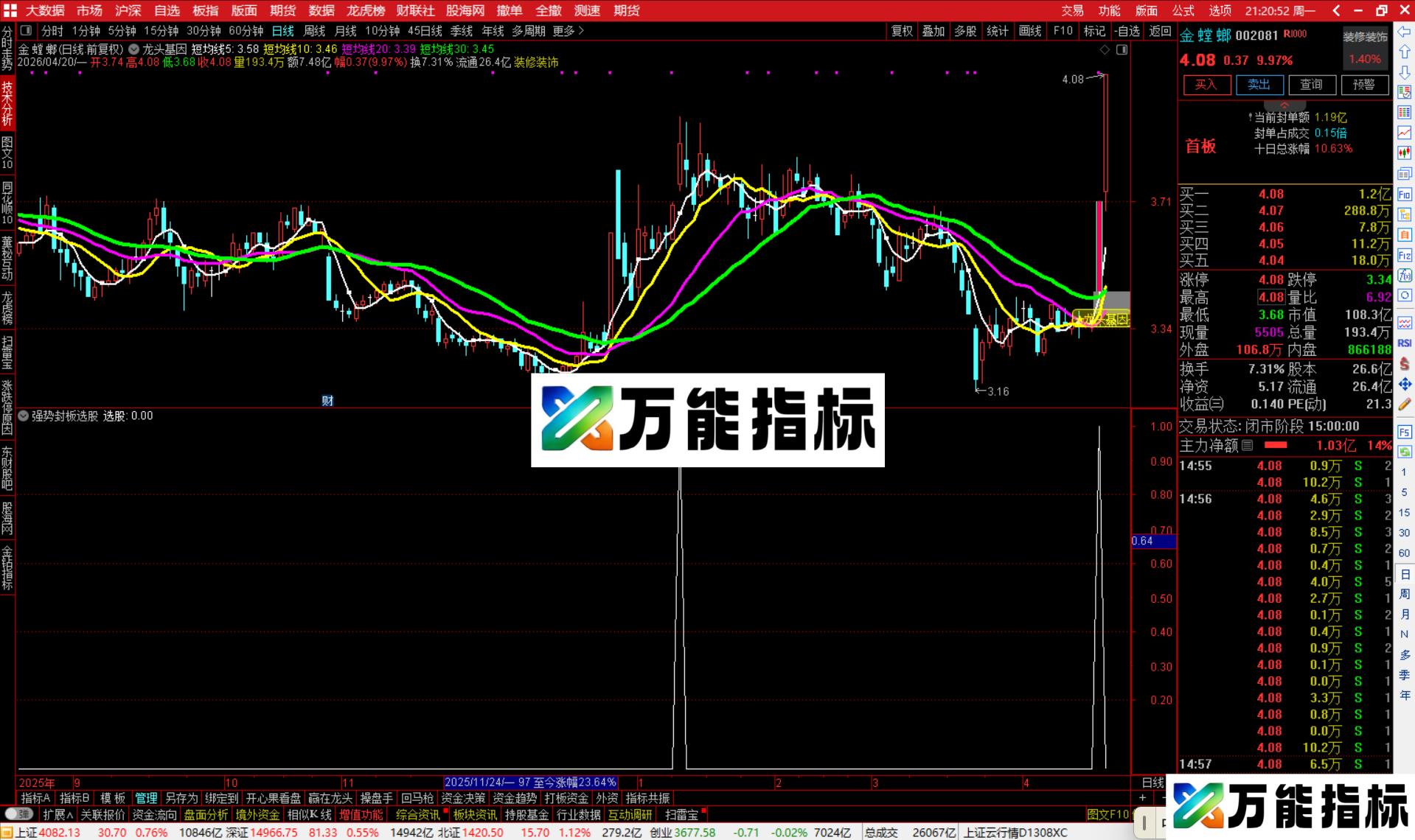 图片[3]-通达信龙头基因主图指标公式主图源码-万能指标公式