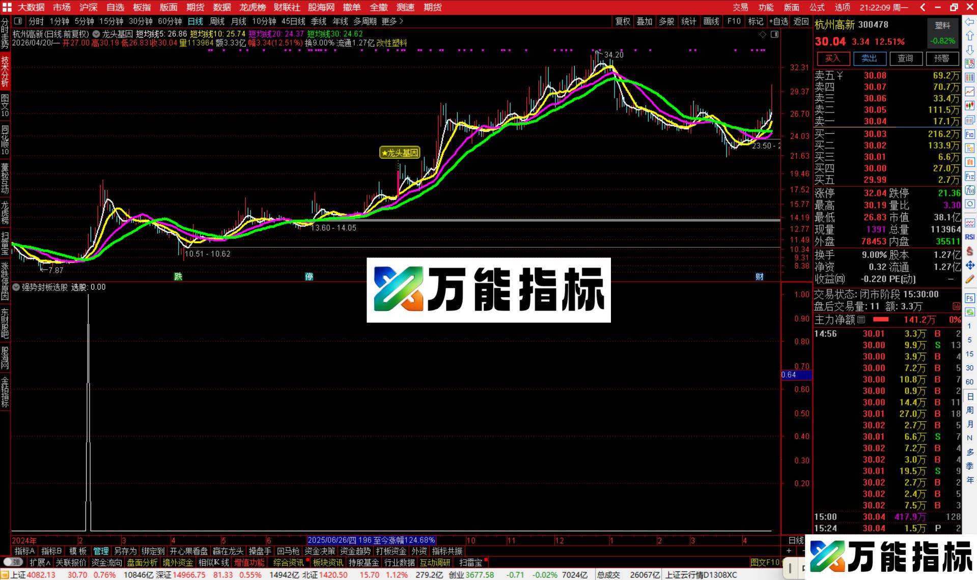 图片[5]-通达信龙头基因主图指标公式主图源码-万能指标公式