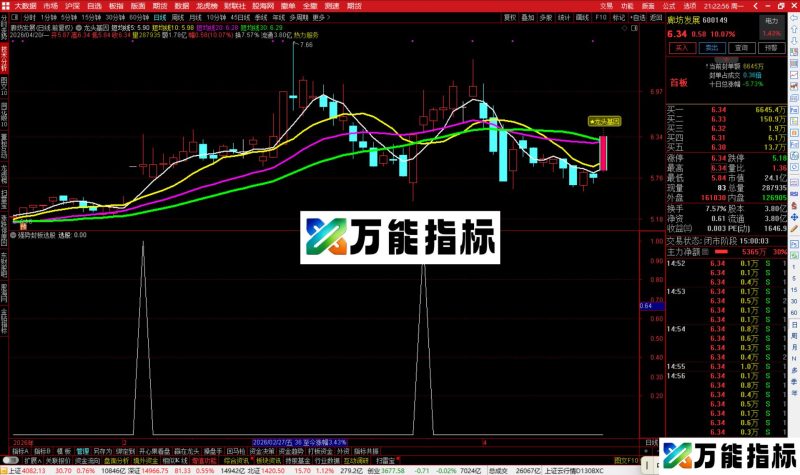 通达信龙头基因主图指标公式主图源码-万能指标公式