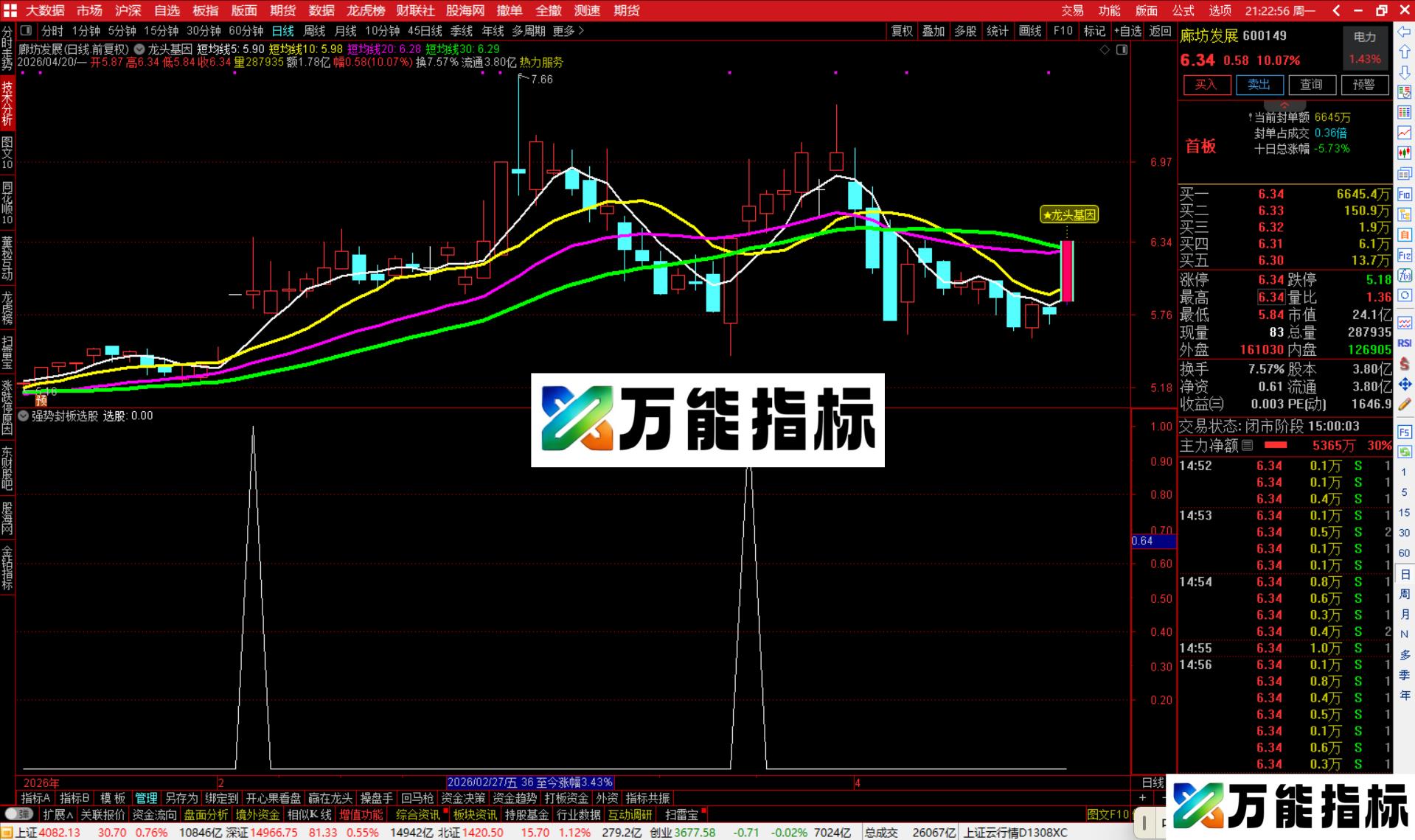 通达信龙头基因主图指标公式主图源码-万能指标公式