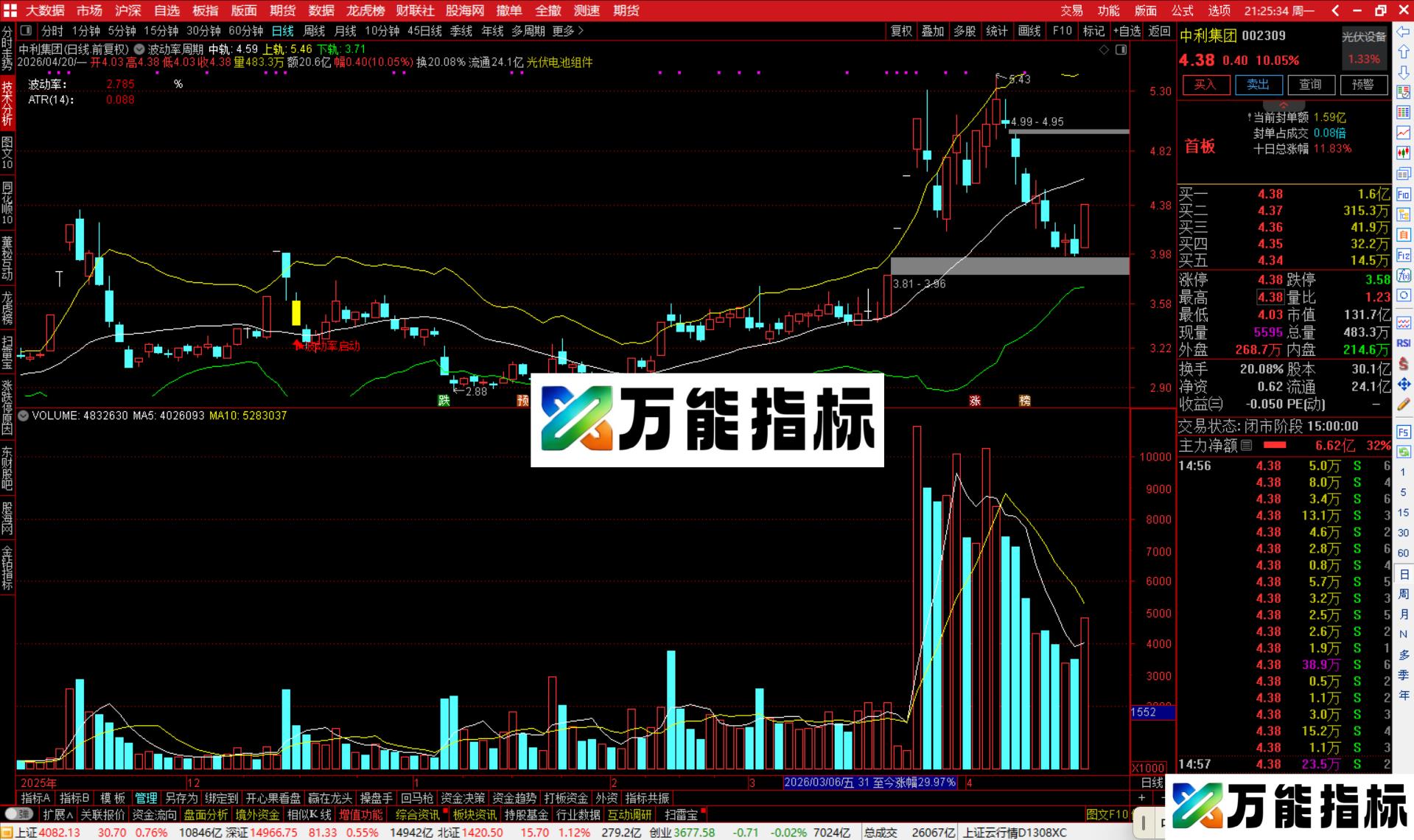 图片[2]-通达信波动率周期主图指标公式主图源码-万能指标公式