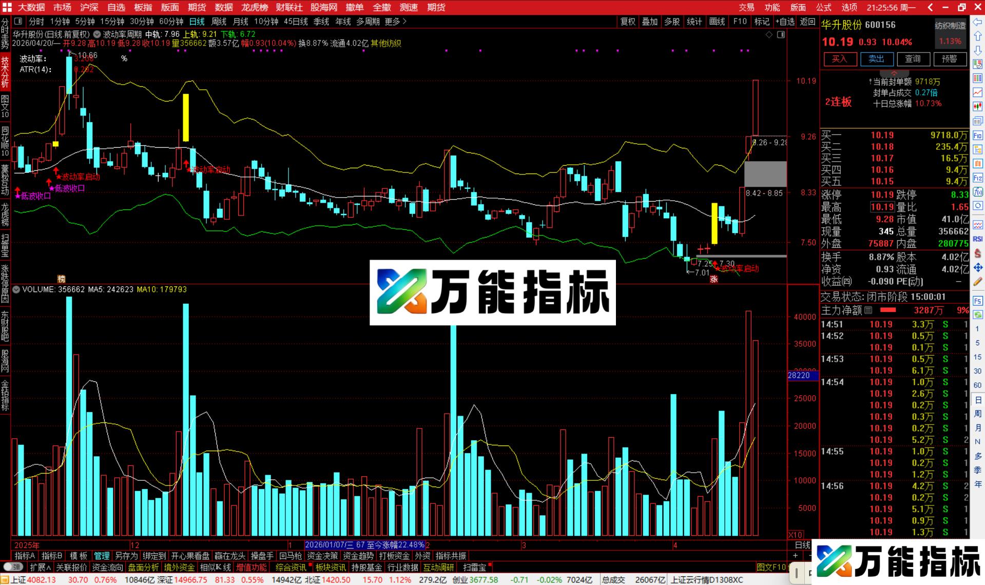 图片[3]-通达信波动率周期主图指标公式主图源码-万能指标公式