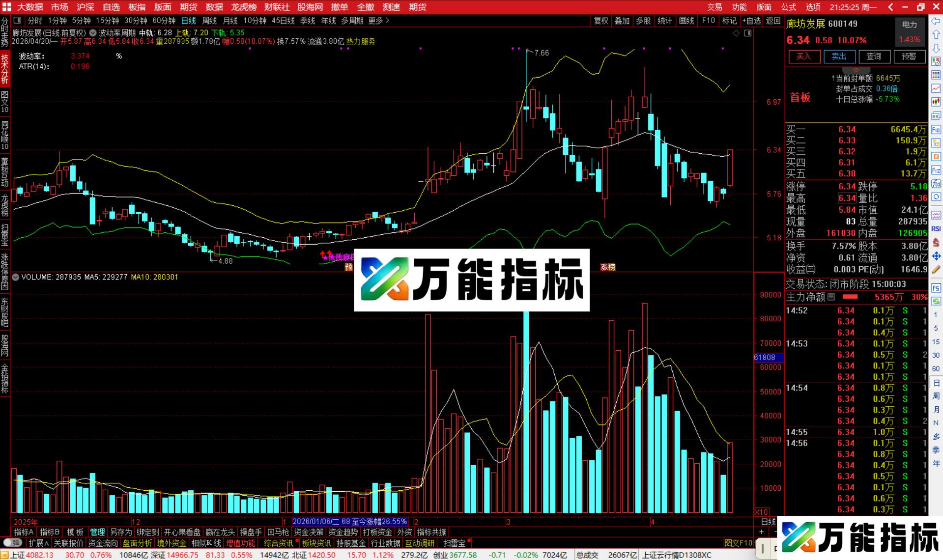 图片[4]-通达信波动率周期主图指标公式主图源码-万能指标公式